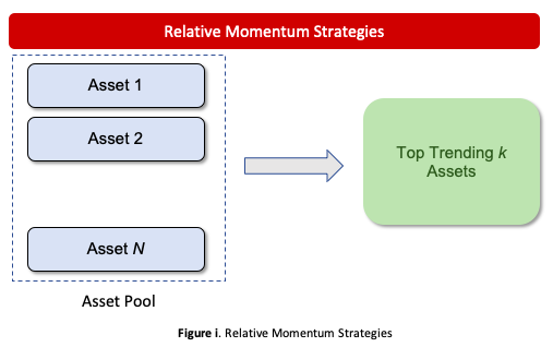 Relative Momentum Strategy